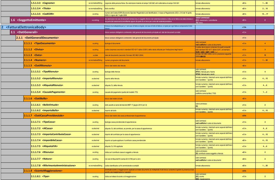 5.1.3.1 formato alfanumerico <0.