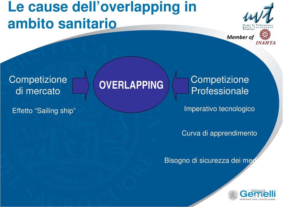 OVERLAPPING Competizione Professionale Imperativo