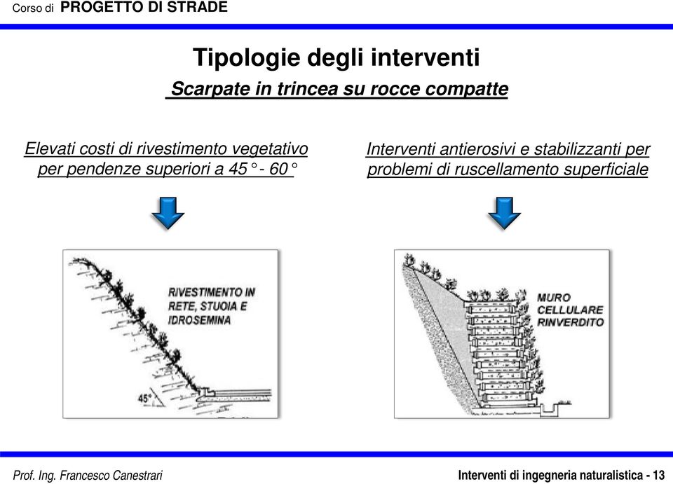 antierosivi e stabilizzanti per problemi di ruscellamento