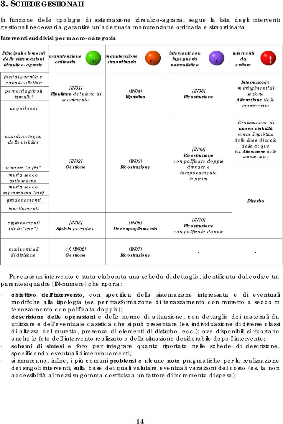 naturalistica interventi da evitare fossi di guardia e canali collettori percorsi agricoli idraulici acquidocci [IN01] Ripulitura del piano di scorrimento [IN04] Ripristino [IN08] Ricostruzione