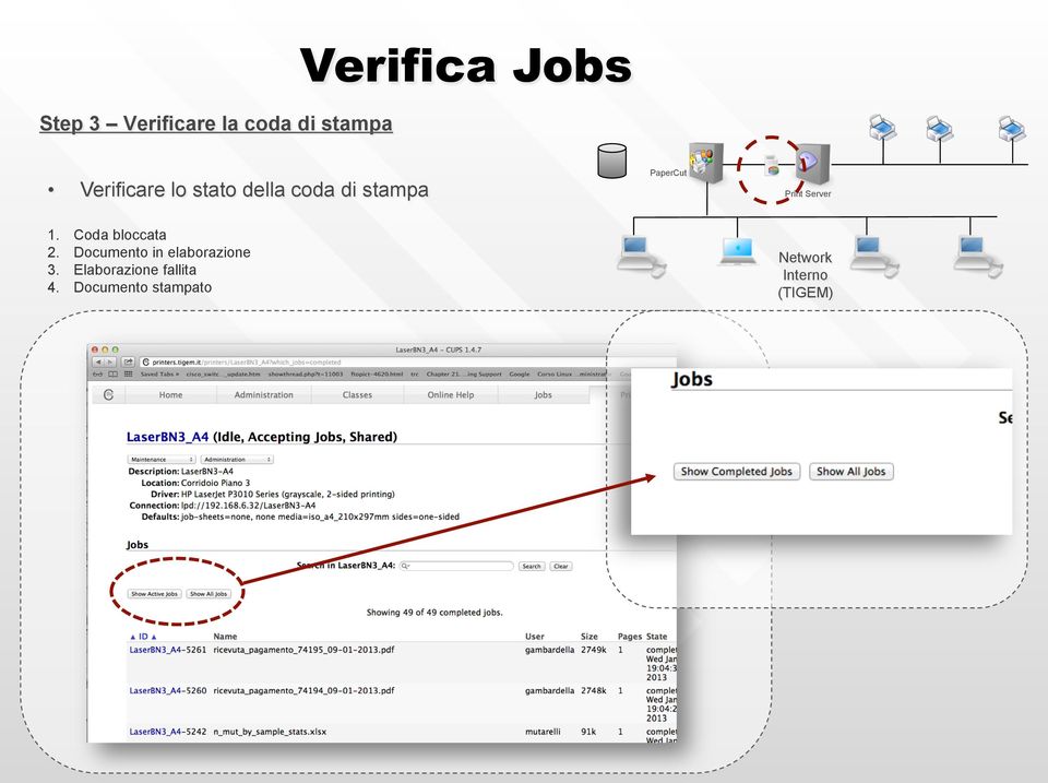 Server 1. Coda bloccata 2. Documento in elaborazione 3.