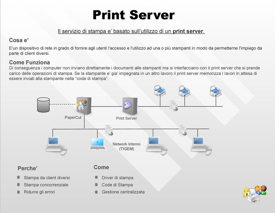 Come Funziona Di conseguenza i computer non inviano direttamente i documenti alle stampanti ma si interfacciano con il print server che si prende carico delle operazioni di stampa.