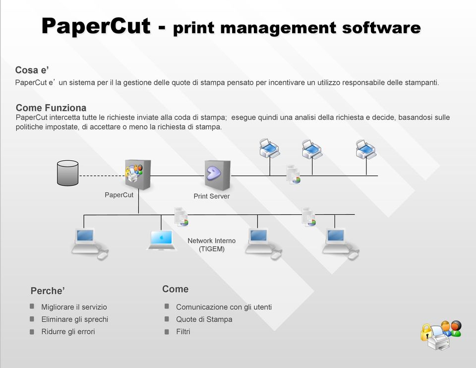 Come Funziona PaperCut intercetta tutte le richieste inviate alla coda di stampa; esegue quindi una analisi della richiesta e decide,