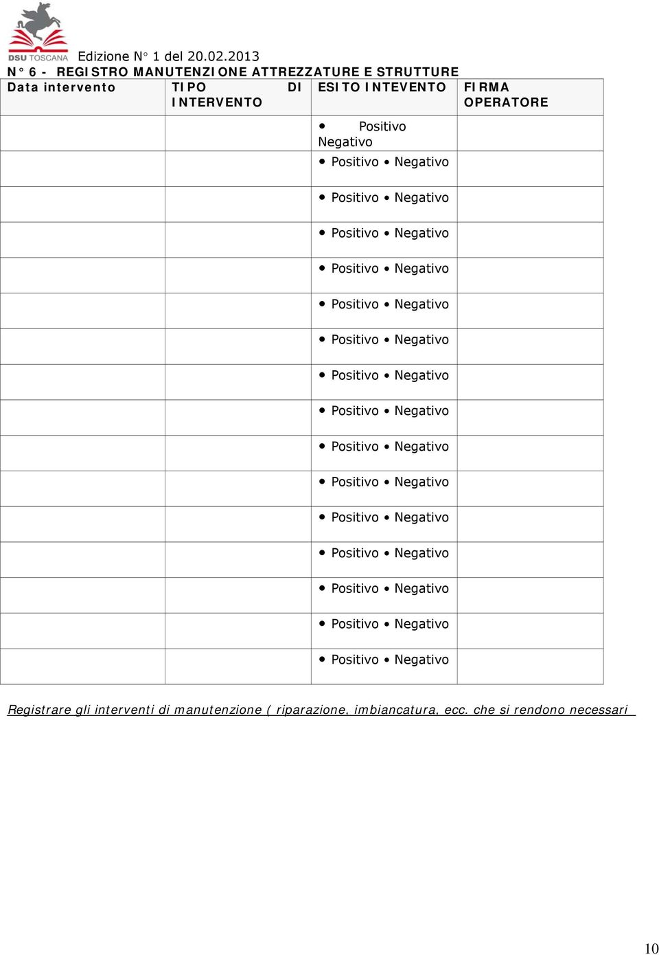 Positivo Negativo Positivo Negativo Registrare gli interventi di manutenzione ( riparazione, imbiancatura, ecc.