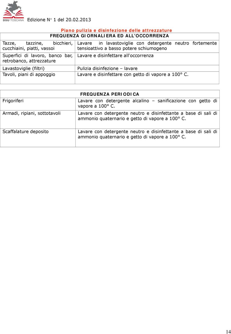 di appoggio Lavare e disinfettare con getto di vapore a 100 C. Frigoriferi Armadi, ripiani, sottotavoli FREQUENZA PERIODICA Lavare con detergente alcalino sanificazione con getto di vapore a 100 C.