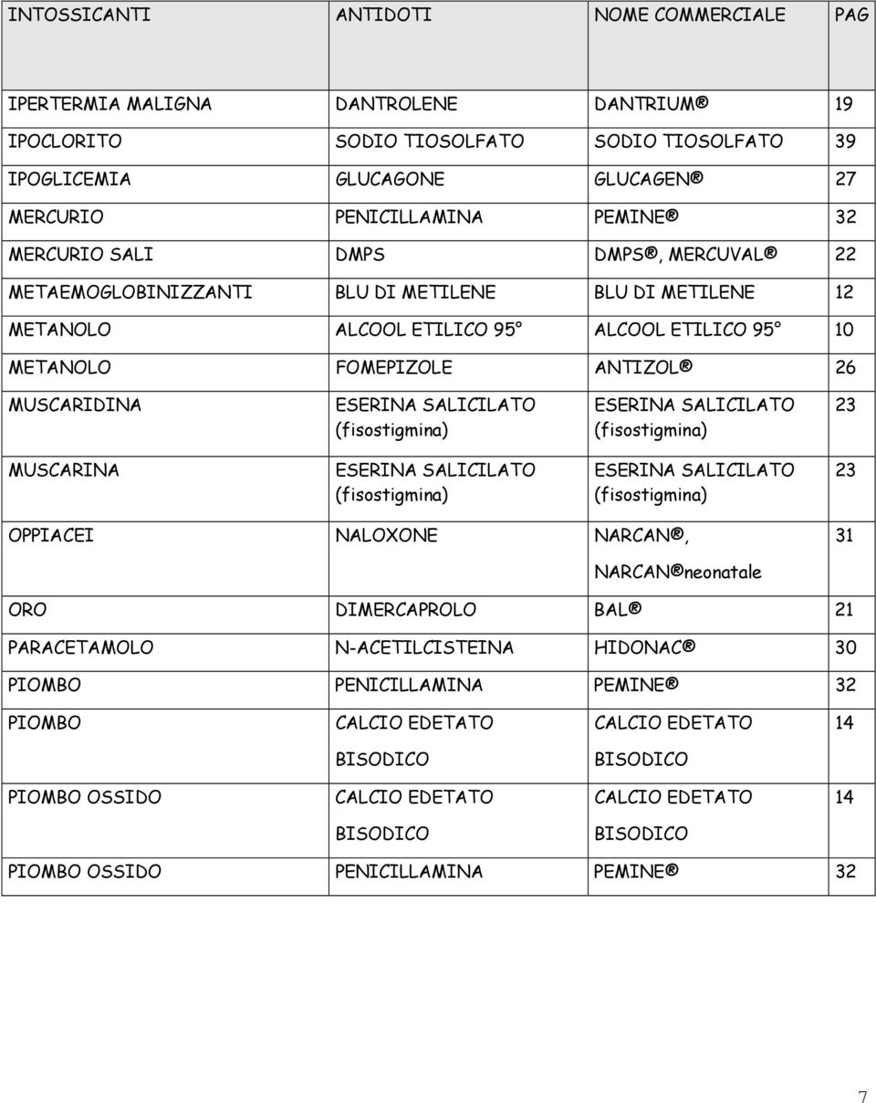 SALICILATO (fisostigmina) ESERINA SALICILATO (fisostigmina) 23 MUSCARINA ESERINA SALICILATO (fisostigmina) ESERINA SALICILATO (fisostigmina) 23 OPPIACEI NALOXONE NARCAN, 31 NARCAN neonatale ORO