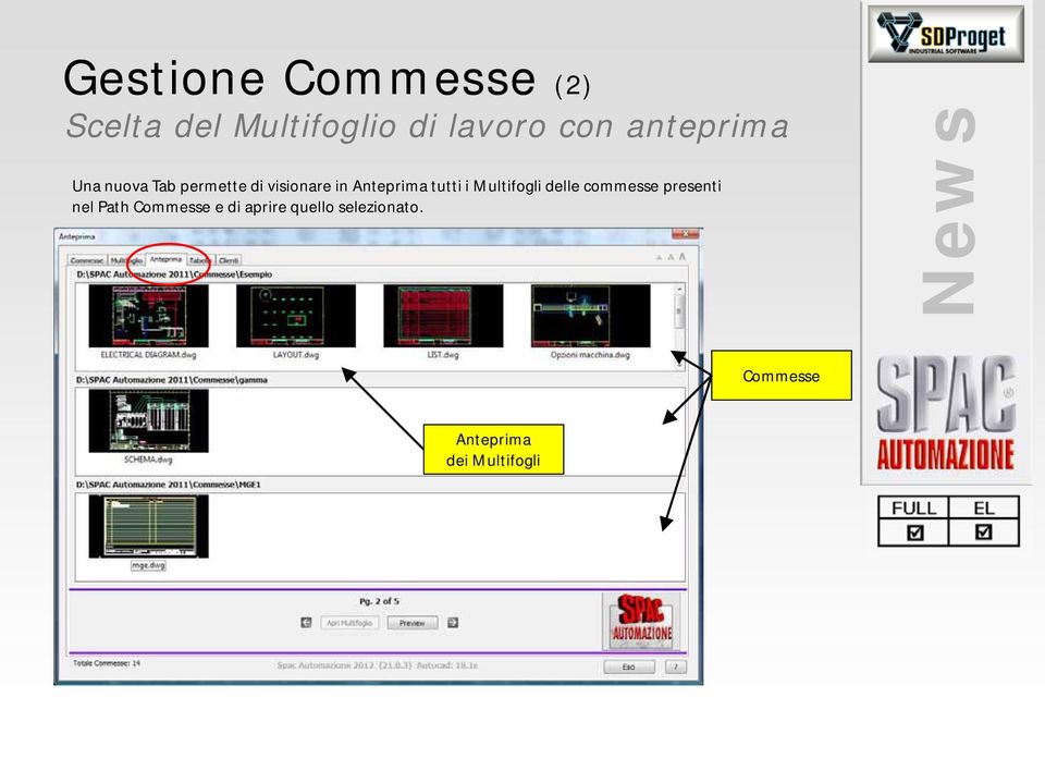 tutti i Multifogli delle commesse presenti nel Path Commesse