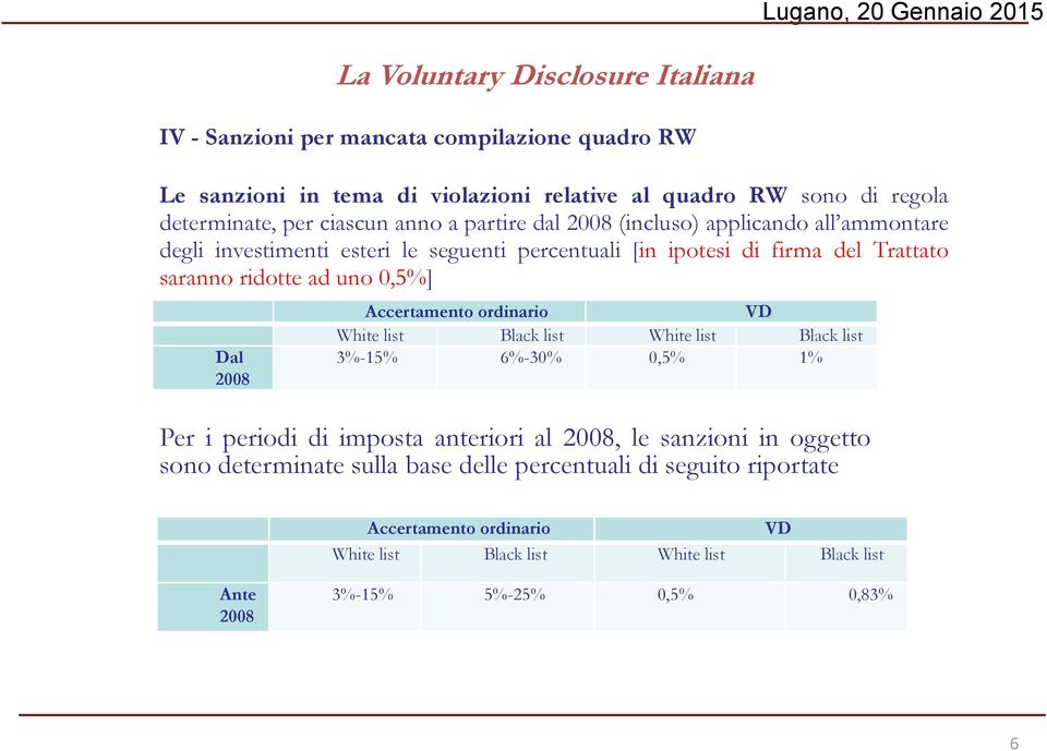 Accertamento ordinario VD White list Black list White list Black list 3%-15% 6%-30% 0,5% 1% Per i periodi di imposta anteriori al 2008, le sanzioni in oggetto sono