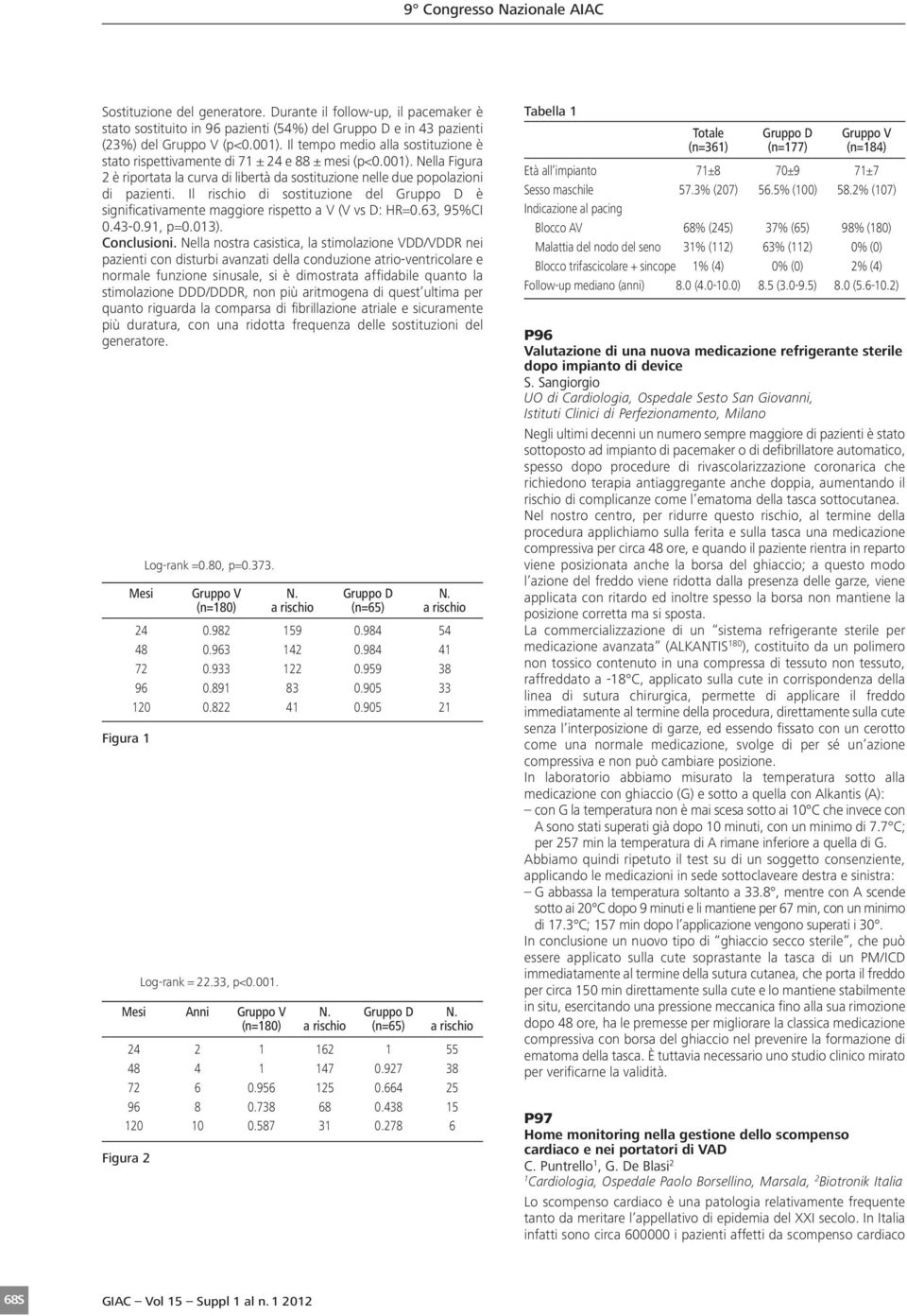 Il rischio di sostituzione del Gruppo D è significativamente maggiore rispetto a V (V vs D: HR=0.63, 95%CI 0.43-0.9, p=0.03). Conclusioni.