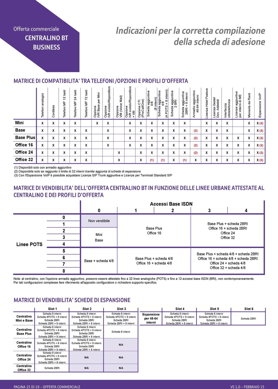 Opzione CTI (ProCallOne) Schede aggiuntive 0/8 (8 ) Scheda aggiuntiva 4/8 (4 POTS + 8 ) Scheda aggiuntiva 2 BRI Scheda aggiuntiva 2BRI + 8 Armadio aggiuntivo 48-64 Licenza Hotel Feature Licenza