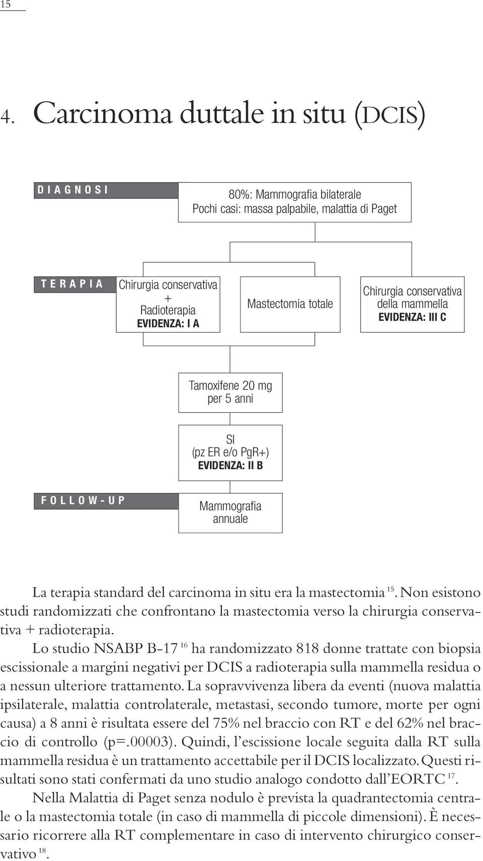 la mastectomia 15.Non esistono studi randomizzati che confrontano la mastectomia verso la chirurgia conservativa + radioterapia.