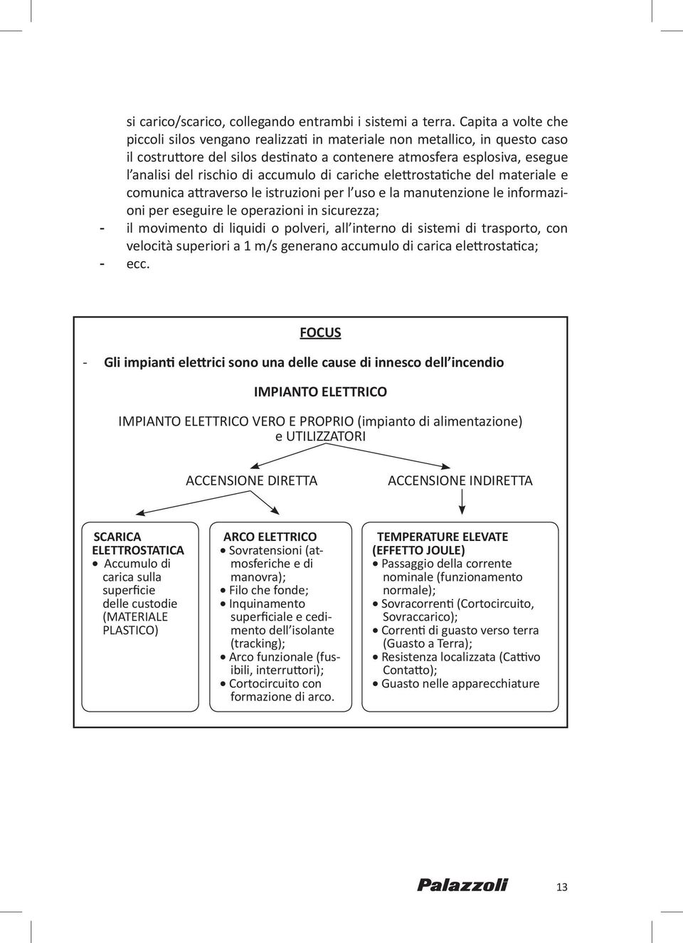 accumulo di cariche elettrostatiche del materiale e comunica attraverso le istruzioni per l uso e la manutenzione le informazioni per eseguire le operazioni in sicurezza; il movimento di liquidi o