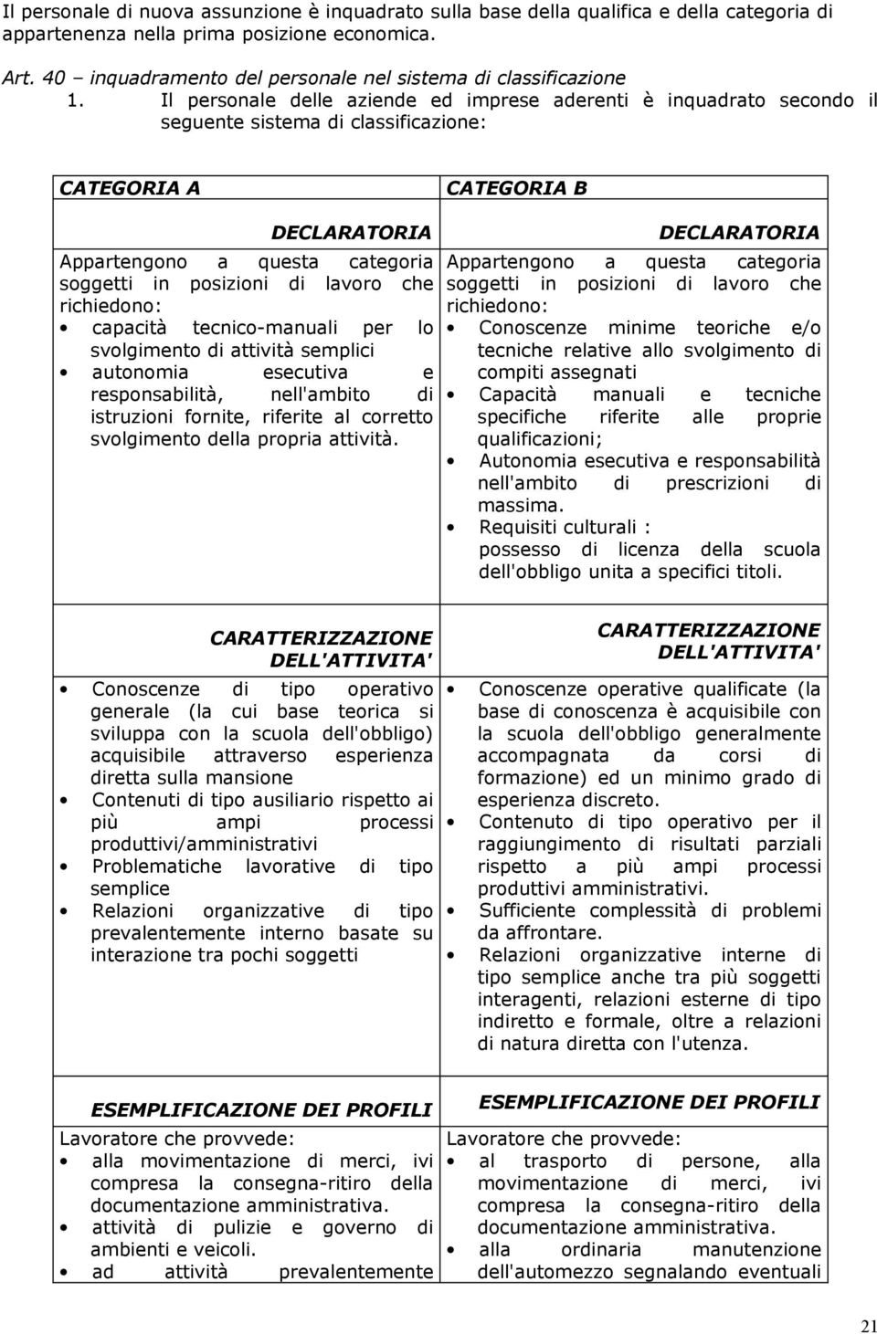 Il personale delle aziende ed imprese aderenti è inquadrato secondo il seguente sistema di classificazione: CATEGORIA A CATEGORIA B DECLARATORIA Appartengono a questa categoria soggetti in posizioni