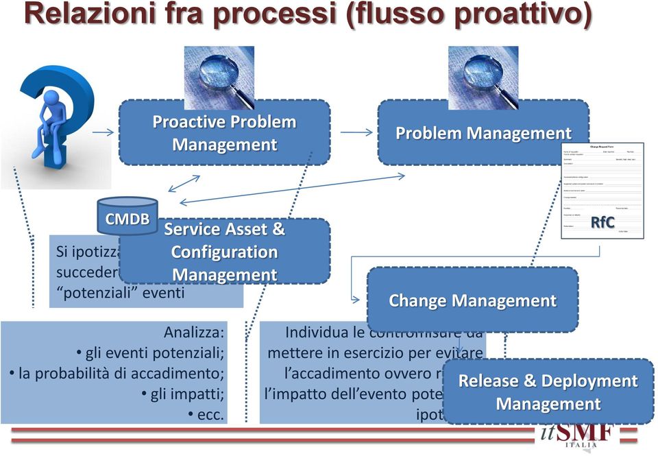 probabilità di accadimento; gli impatti; ecc.