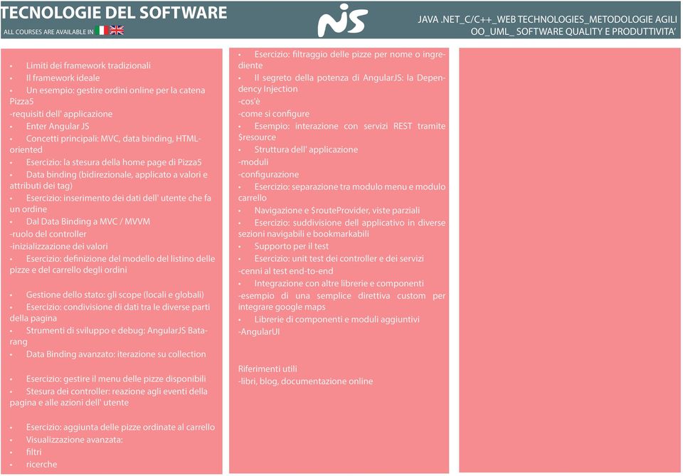 inserimento dei dati dell' utente che fa un ordine Dal Data Binding a MVC / MVVM -ruolo del controller -inizializzazione dei valori Esercizio: definizione del modello del listino delle pizze e del