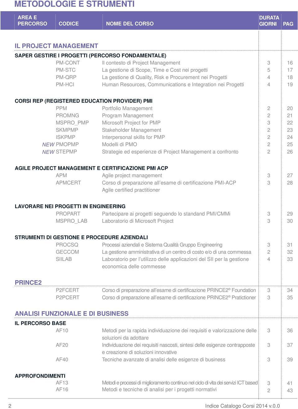 CORSI REP (REGISTERED EDUCATION PROVIDER) PMI PPM Portfolio Management PROMNG Program Management MSPRO_PMP Microsoft Project for PMP SKMPMP Stakeholder Management ISKPMP Interpersonal skills for PMP