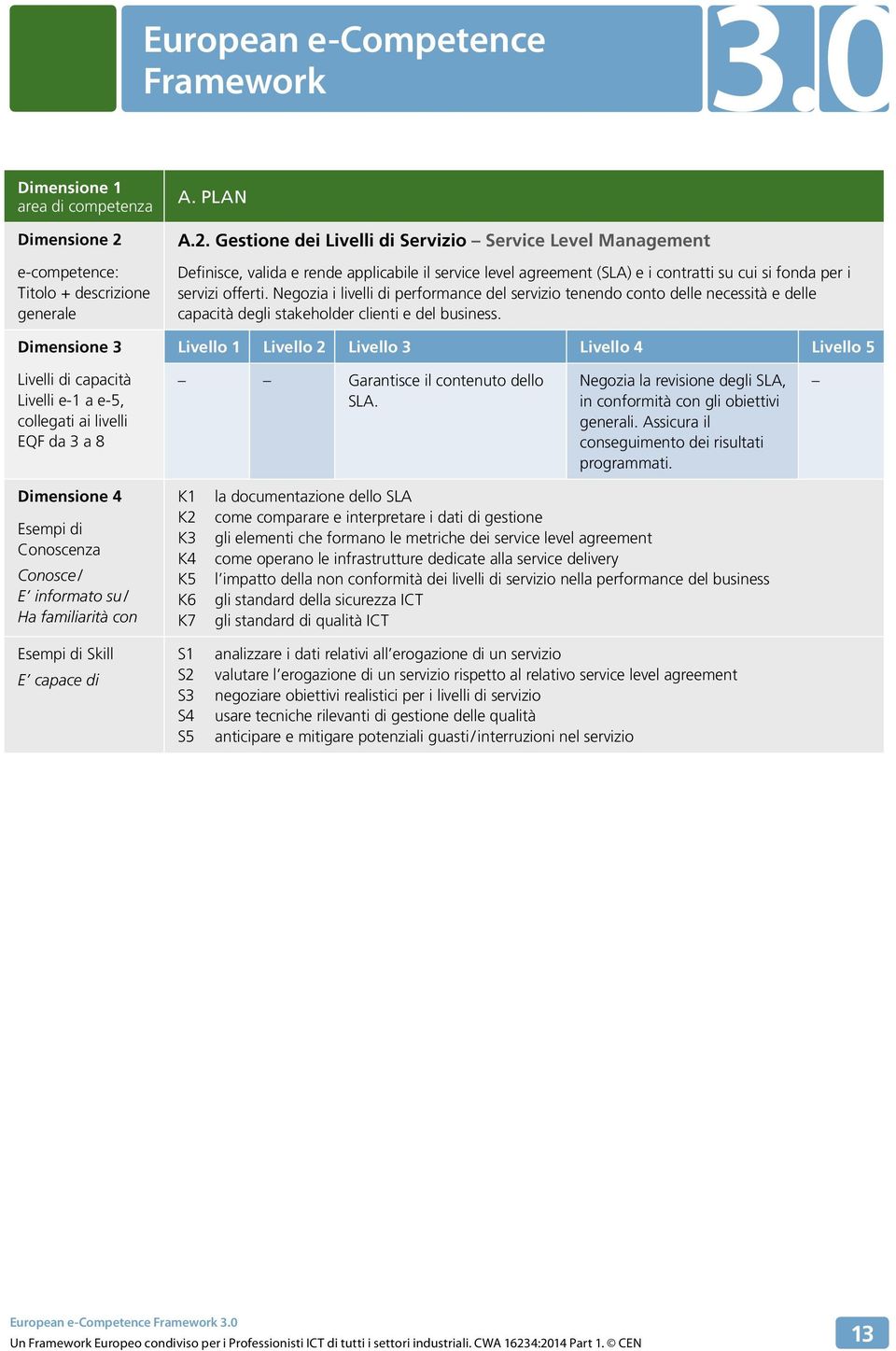 Negozia la revisione degli SLA, in conformità con gli obiettivi generali. Assicura il conseguimento dei risultati programmati.