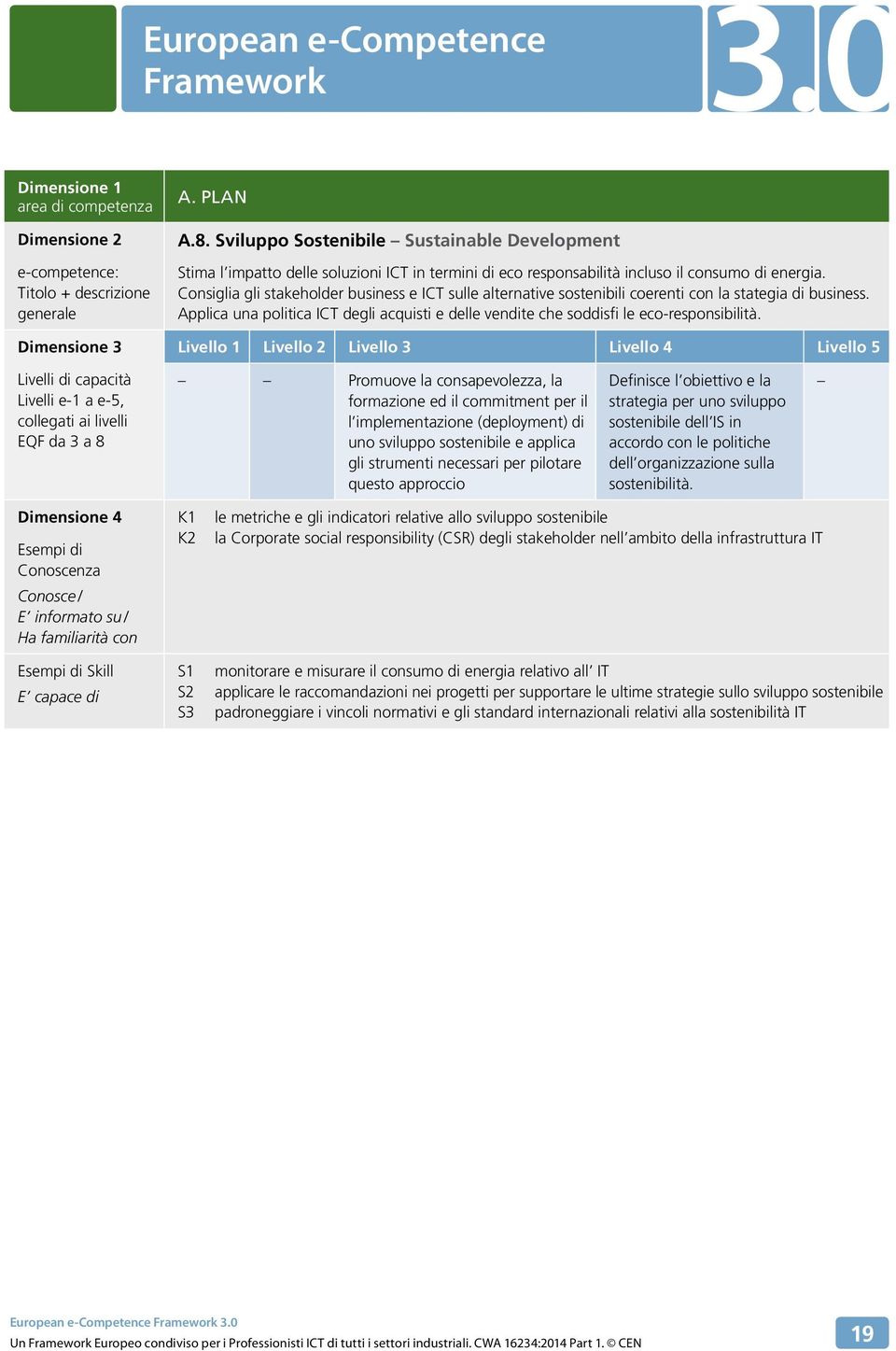 Promuove la consapevolezza, la formazione ed il commitment per il l implementazione (deployment) di uno sviluppo sostenibile e applica gli strumenti necessari per pilotare questo approccio Definisce