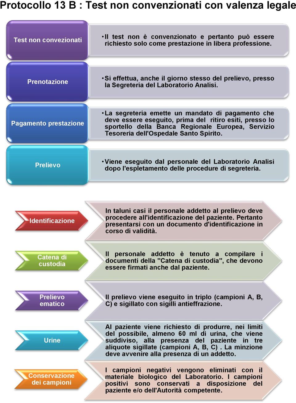 Pagamento prestazione La segreteria emette un mandato di pagamento che deve essere eseguito, prima del ritiro esiti, presso lo sportello della Banca Regionale Europea, Servizio Tesoreria