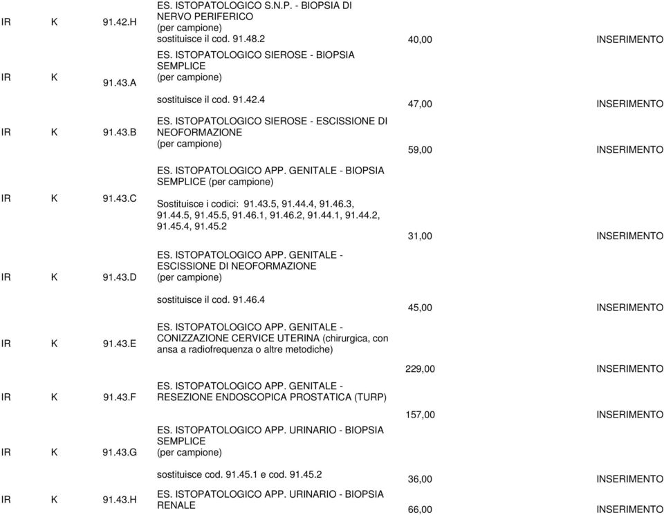 GENITALE - BIOPSIA SEMPLICE Sostituisce i codici: 91.43.5, 91.44.4, 91.46.3, 91.44.5, 91.45.5, 91.46.1, 91.46.2, 91.44.1, 91.44.2, 91.45.4, 91.45.2 ES. ISTOPATOLOGICO APP.