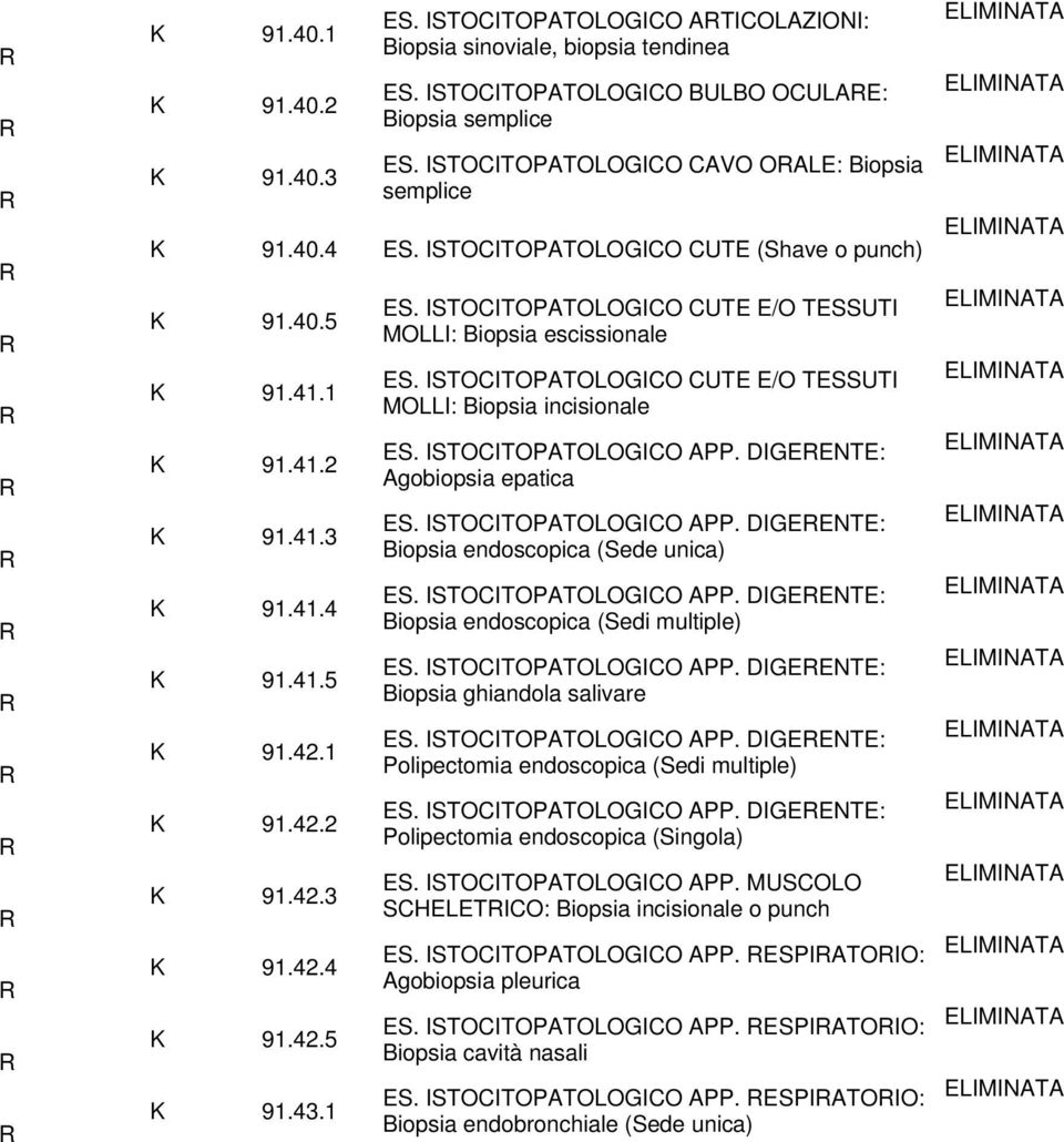 ISTOCITOPATOLOGICO CUTE E/O TESSUTI MOLLI: Biopsia escissionale ES. ISTOCITOPATOLOGICO CUTE E/O TESSUTI MOLLI: Biopsia incisionale ES. ISTOCITOPATOLOGICO APP. DIGEENTE: Agobiopsia epatica ES.