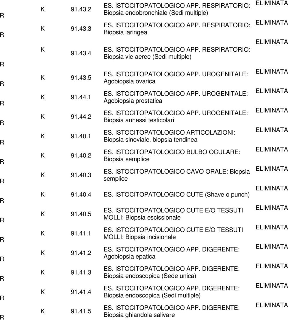 ISTOCITOPATOLOGICO APP. UOGENITALE: Biopsia annessi testicolari ES. ISTOCITOPATOLOGICO ATICOLAZIONI: Biopsia sinoviale, biopsia tendinea ES. ISTOCITOPATOLOGICO BULBO OCULAE: Biopsia semplice ES.