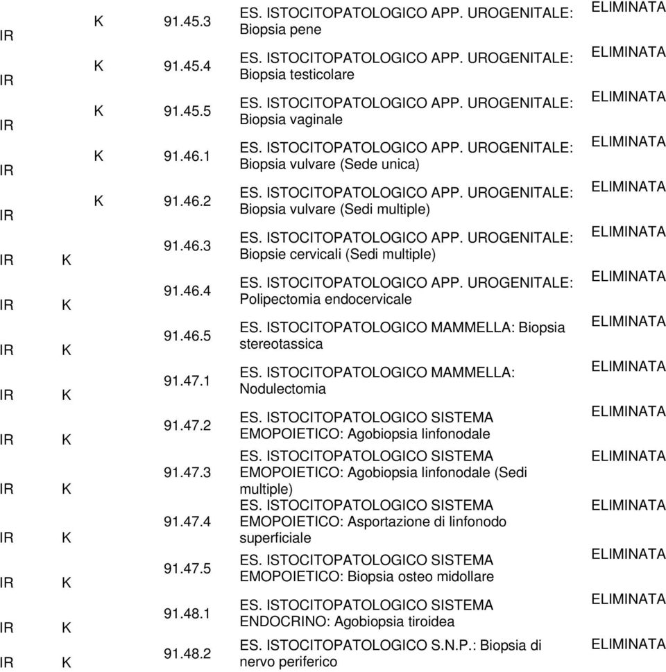 ISTOCITOPATOLOGICO APP. UOGENITALE: Biopsia vulvare (Sedi multiple) ES. ISTOCITOPATOLOGICO APP. UOGENITALE: Biopsie cervicali (Sedi multiple) ES. ISTOCITOPATOLOGICO APP. UOGENITALE: Polipectomia endocervicale ES.