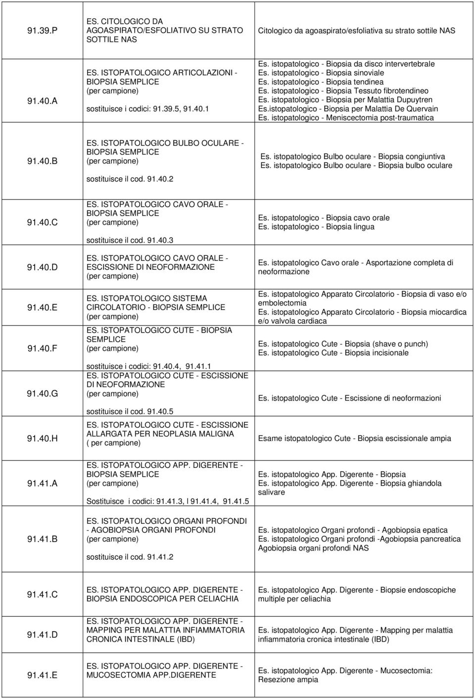 istopatologico - Biopsia per Malattia Dupuytren Es.istopatologico - Biopsia per Malattia De Quervain Es. istopatologico - Meniscectomia post-traumatica 91.40.B ES.