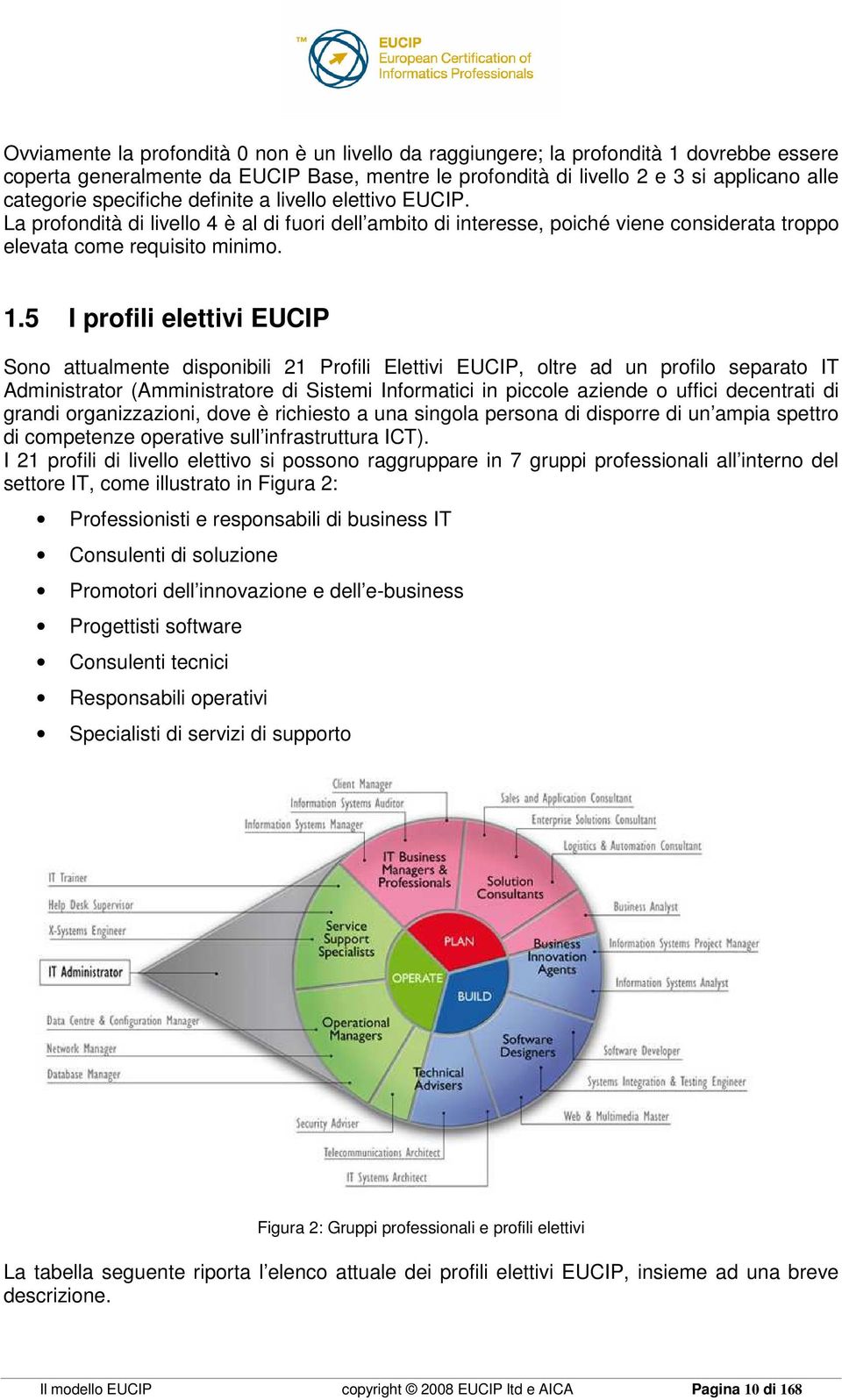 5 I profili elettivi EUCIP Sono attualmente disponibili 21 Profili Elettivi EUCIP, oltre ad un profilo separato IT Administrator (Amministratore di Sistemi Informatici in piccole aziende o uffici