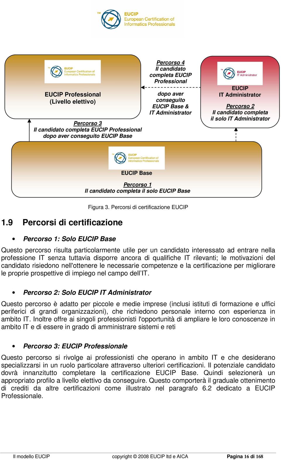 9 Percorsi di certificazione Percorso 1: Solo EUCIP Base Figura 3.