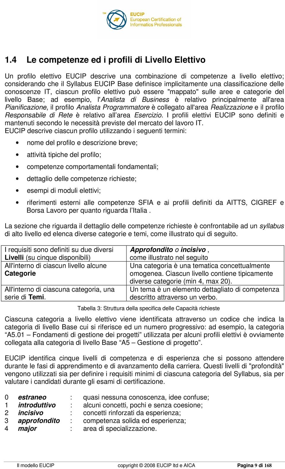 principalmente all'area Pianificazione, il profilo Analista Programmatore è collegato all'area Realizzazione e il profilo Responsabile di Rete è relativo all area Esercizio.