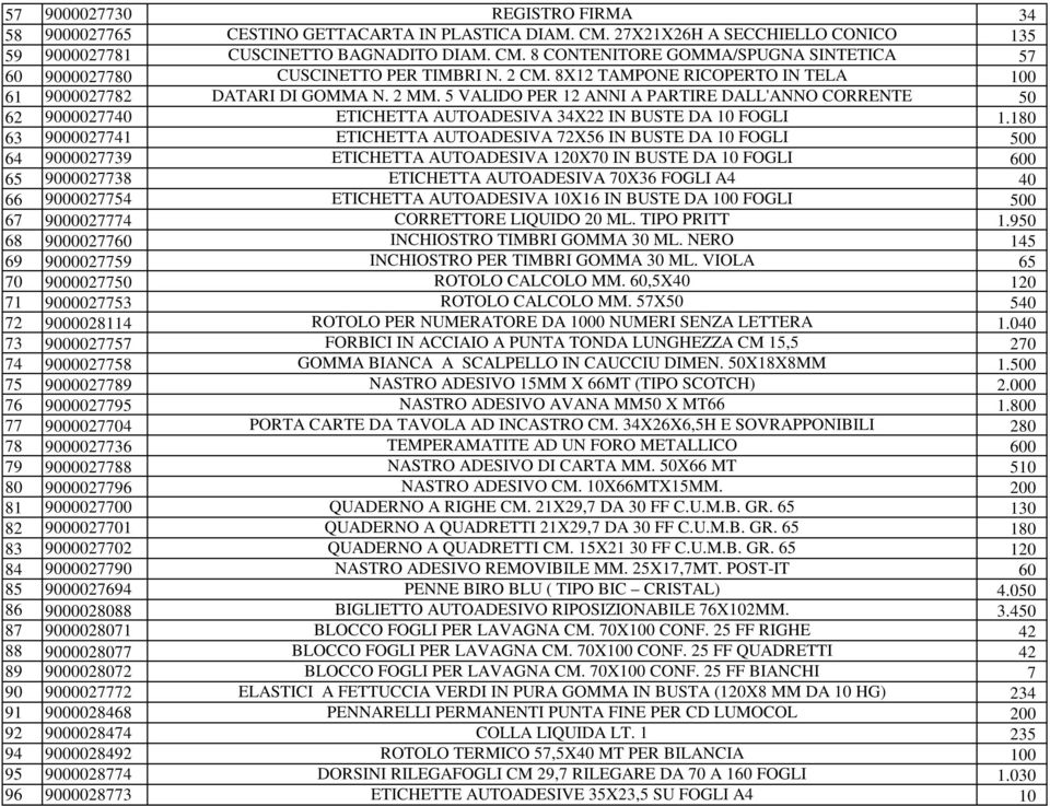 180 63 9000027741 ETICHETTA AUTOADESIVA 72X56 IN BUSTE DA 10 FOGLI 500 64 9000027739 ETICHETTA AUTOADESIVA 120X70 IN BUSTE DA 10 FOGLI 600 65 9000027738 ETICHETTA AUTOADESIVA 70X36 FOGLI A4 40 66