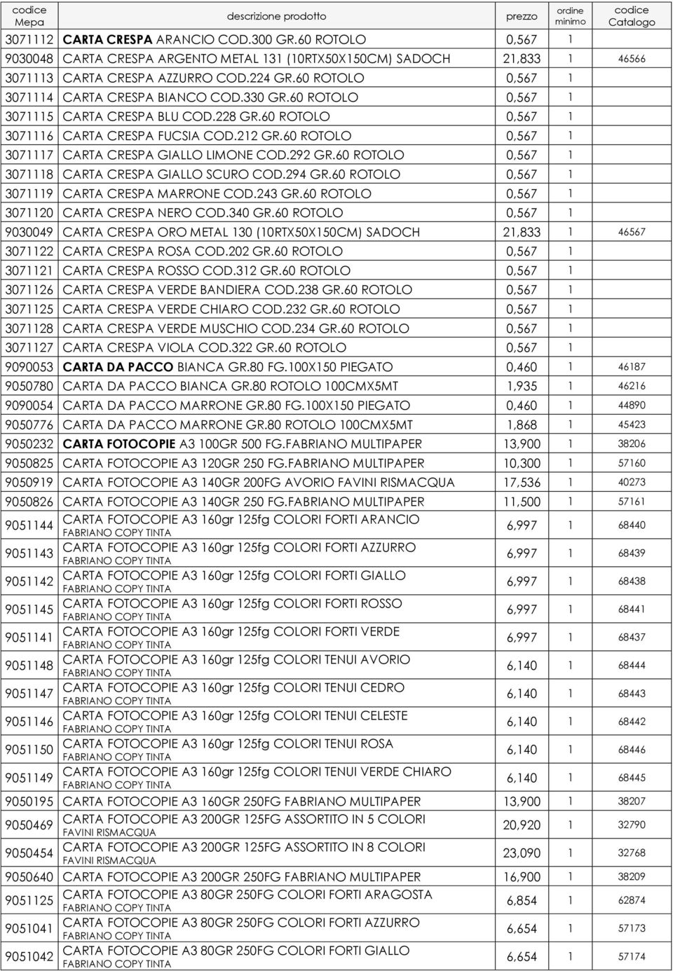 60 ROTOLO 0,567 1 3071117 CARTA CRESPA GIALLO LIMONE COD.292 GR.60 ROTOLO 0,567 1 3071118 CARTA CRESPA GIALLO SCURO COD.294 GR.60 ROTOLO 0,567 1 3071119 CARTA CRESPA MARRONE COD.243 GR.