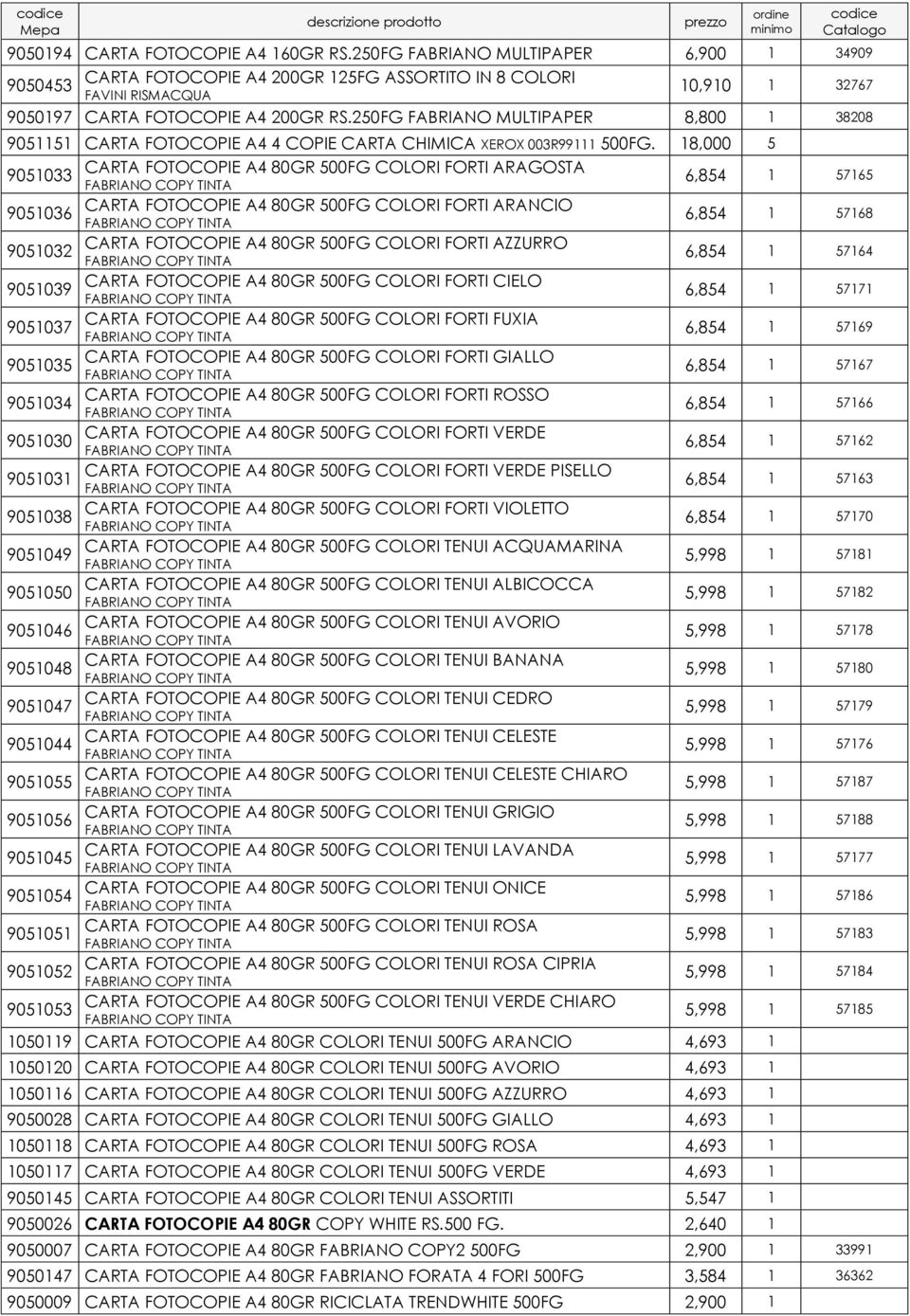 250FG FABRIANO MULTIPAPER 8,800 1 38208 9051151 CARTA FOTOCOPIE A4 4 COPIE CARTA CHIMICA XEROX 003R99111 500FG.