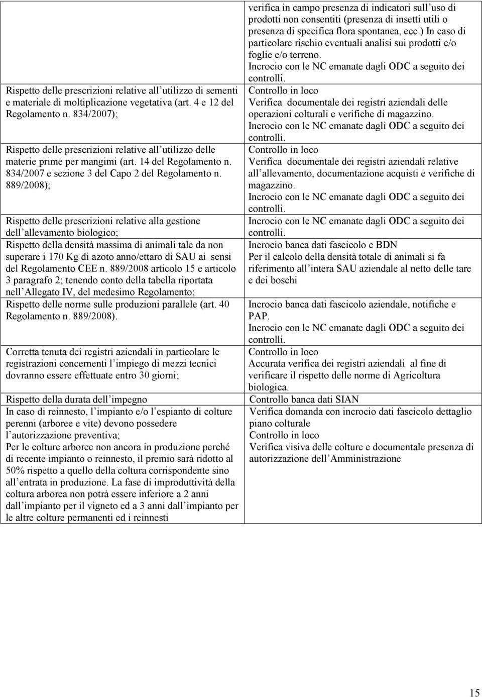 889/2008); Rispetto delle prescrizioni relative alla gestione dell allevamento biologico; Rispetto della densità massima di animali tale da non superare i 170 Kg di azoto anno/ettaro di SAU ai sensi