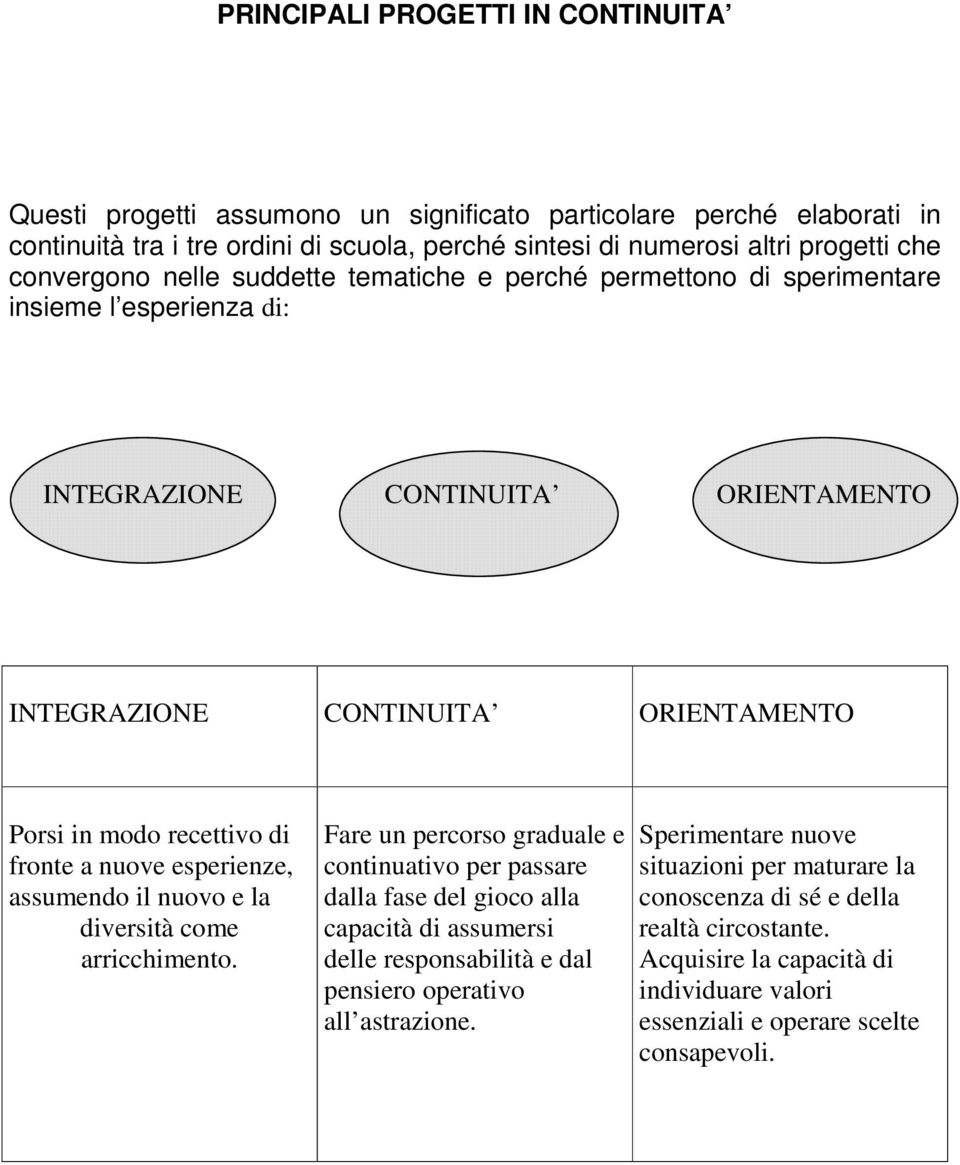 fronte a nuove esperienze, assumendo il nuovo e la diversità come arricchimento.