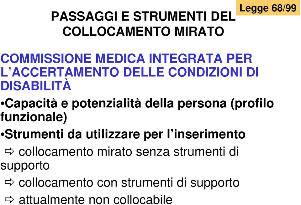 (profilo funzionale) Strumenti da utilizzare per l inserimento collocamento mirato