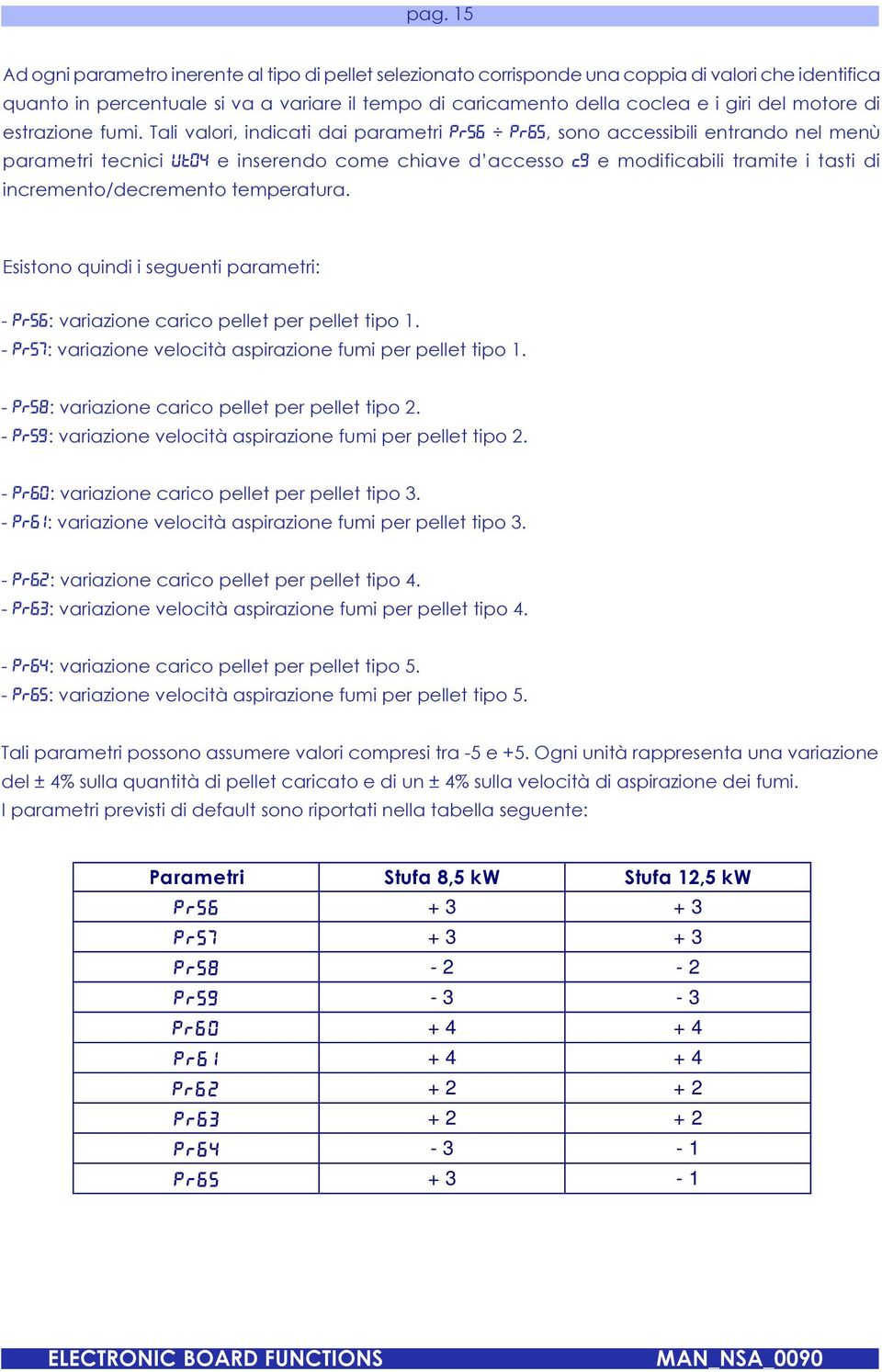 di incremento/decremento temperatura Esistono quindi i seguenti parametri: - PR56: variazione carico pellet per pellet tipo 1 - PR57: variazione velocità aspirazione fumi per pellet tipo 1 - PR58: