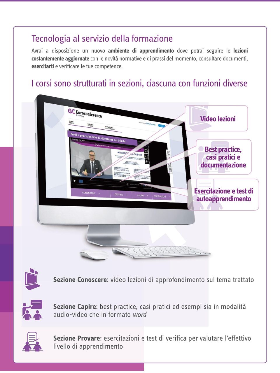 I corsi sono strutturati in sezioni, ciascuna con funzioni diverse Video lezioni Best practice, casi pratici e documentazione Esercitazione e test di autoapprendimento Sezione