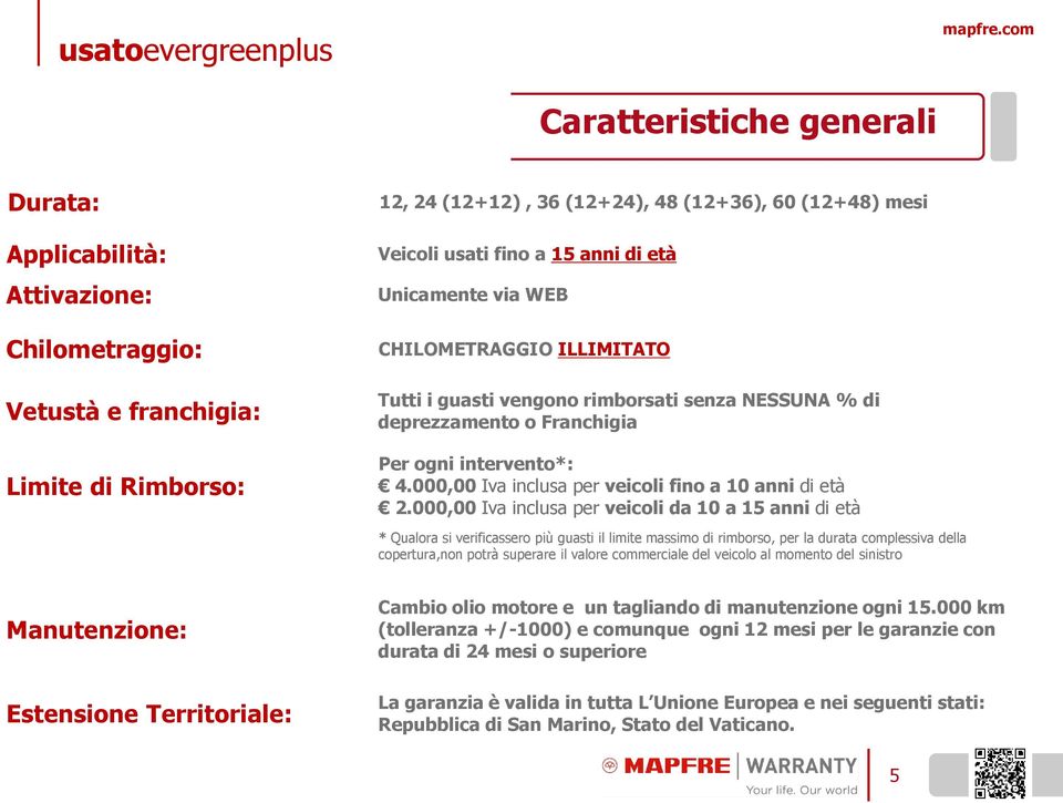 (12+36), 60 (12+48) mesi Veicoli usati fino a 15 anni di età Unicamente via WEB CHILOMETRAGGIO ILLIMITATO Tutti i guasti vengono rimborsati senza NESSUNA % di deprezzamento o Franchigia Per ogni