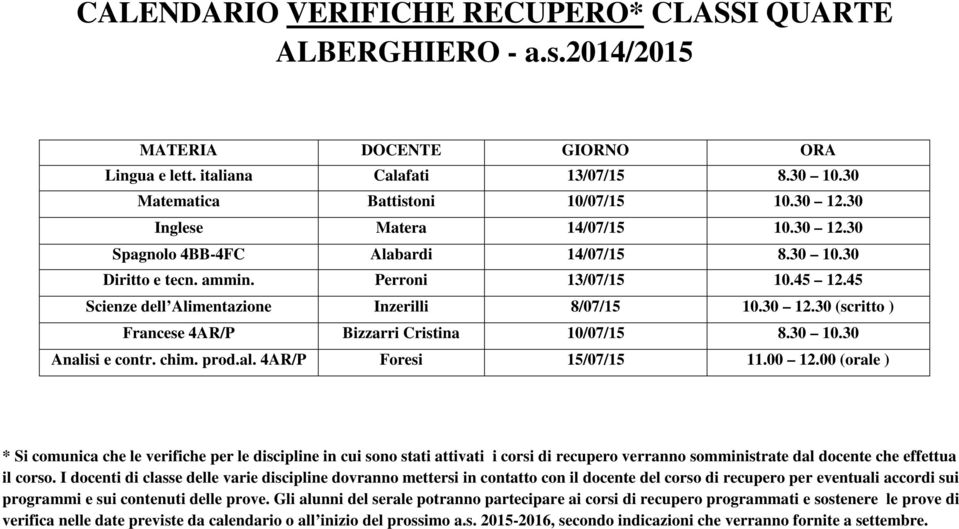 45 Scienze dell Alimentazione Inzerilli 8/07/15 (scritto ) Francese 4AR/P Bizzarri Cristina 10/07/15 Analisi e contr. chim. prod.al. 4AR/P Foresi 15/07/15 11.00 12.