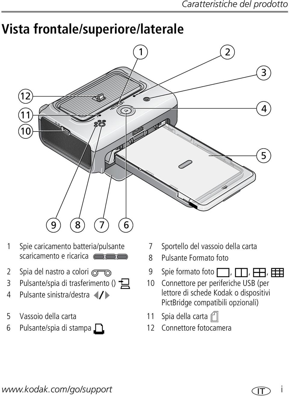 di stampa 7 8 9 10 11 12 Sportello del vassoio della carta Pulsante Formato foto Spie formato foto,,, Connettore per periferiche USB (per