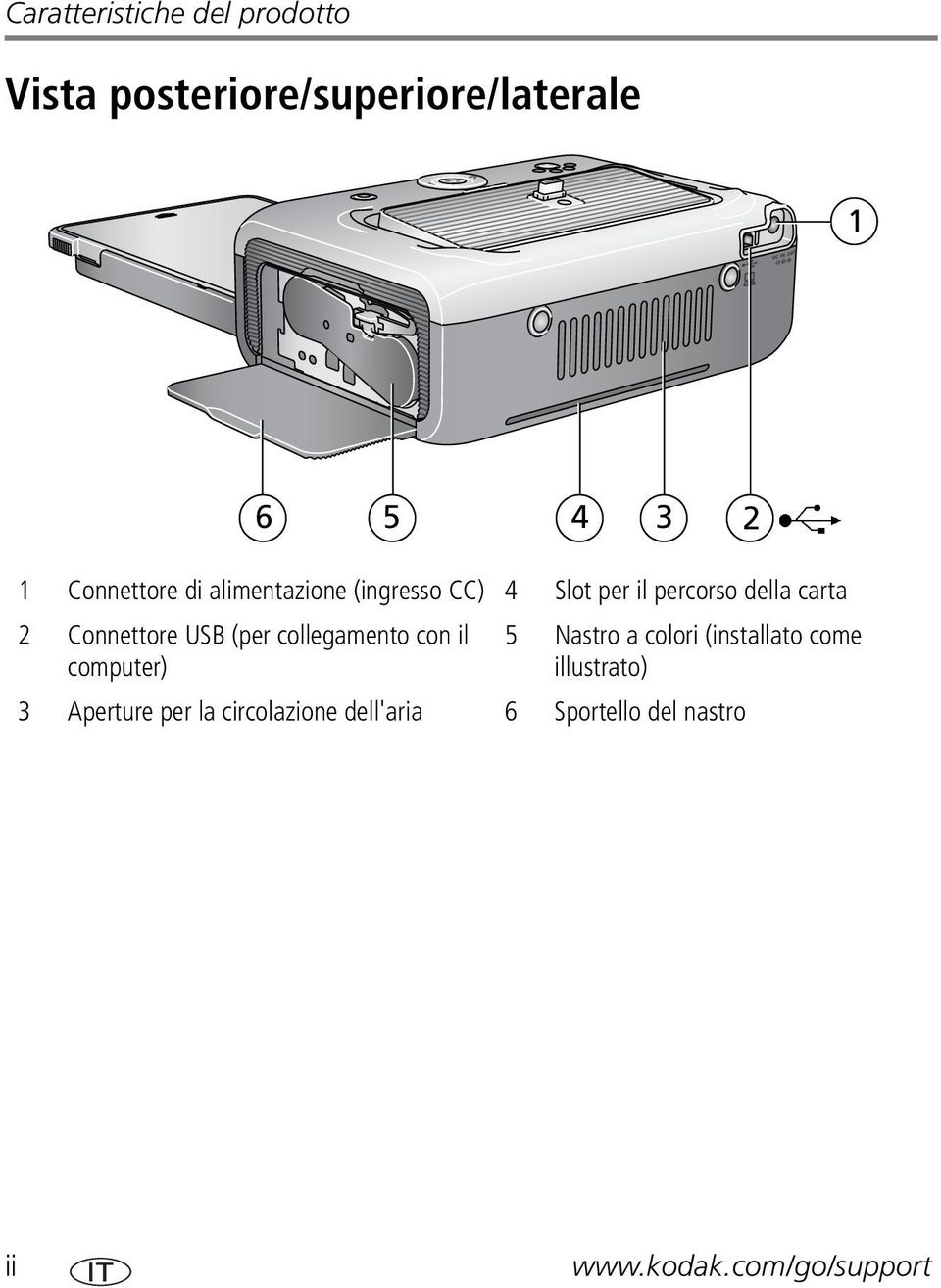 Connettore USB (per collegamento con il computer) 5 Nastro a colori (installato come