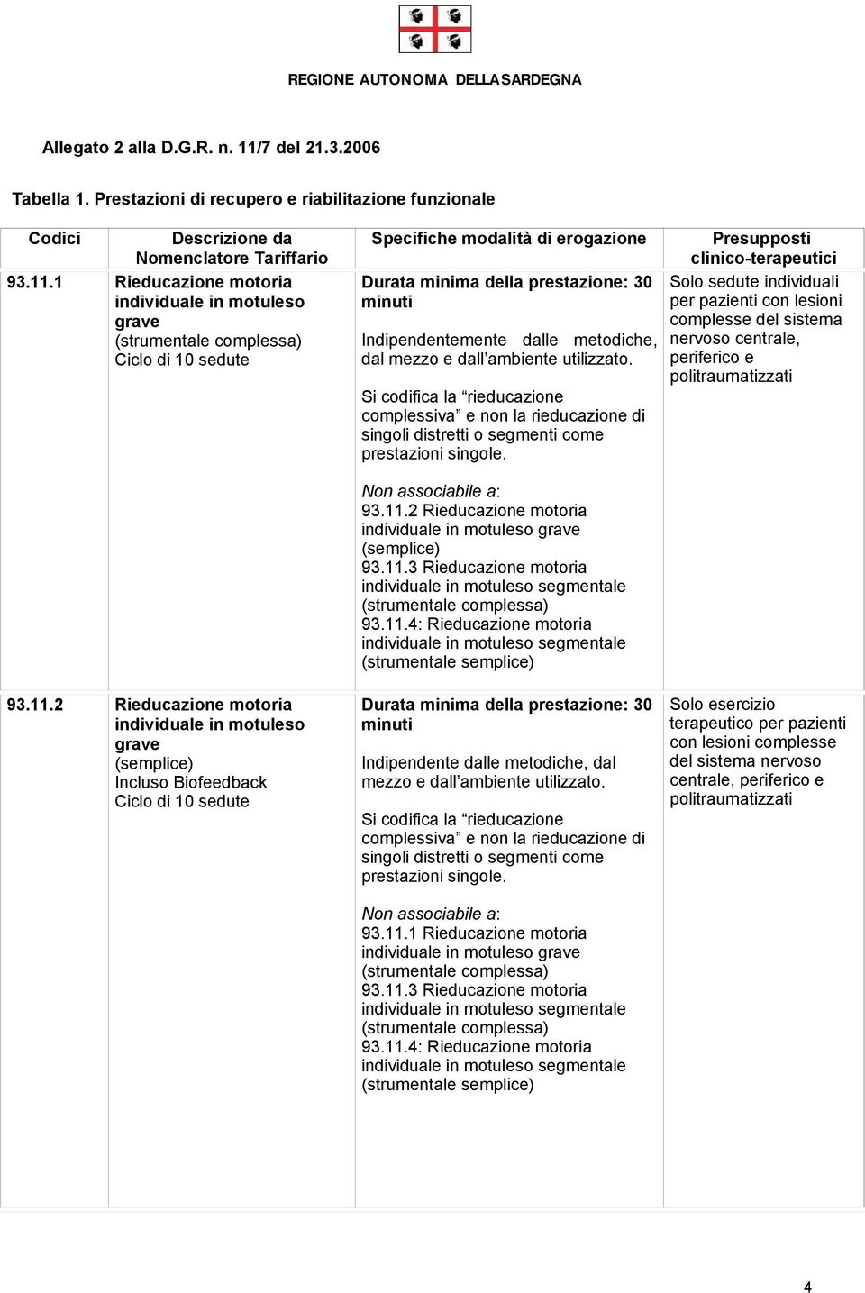 e dall ambiente utilizzato. Si codifica la rieducazione complessiva e non la rieducazione di singoli distretti o segmenti come prestazioni singole. 93.11.