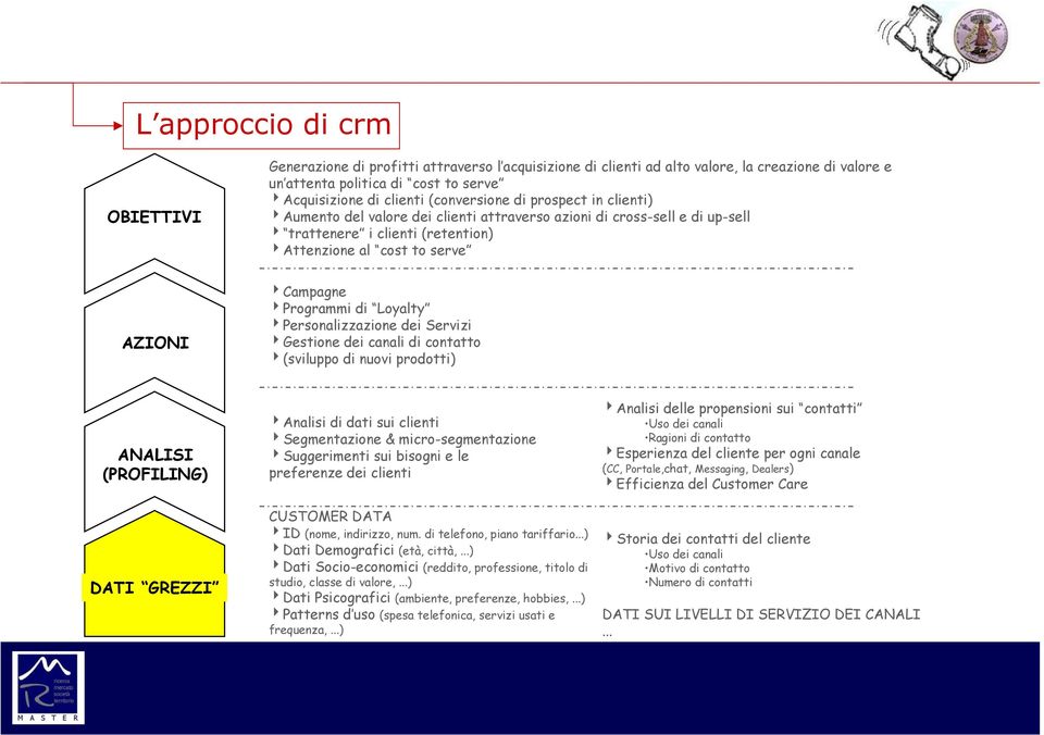 4Programmi di Loyalty 4Personalizzazione dei Servizi 4Gestione dei canali di contatto 4(sviluppo di nuovi prodotti) ANALISI (PROFILING) DATI GREZZI 4Analisi di dati sui clienti 4Segmentazione &