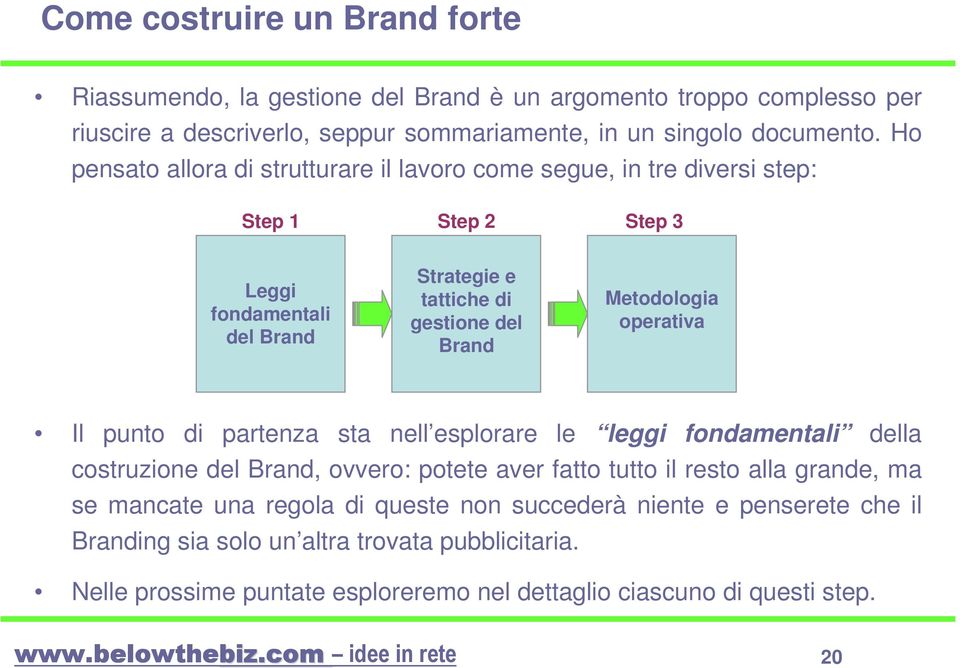 Metodologia operativa Il punto di partenza sta nell esplorare le leggi fondamentali della costruzione del Brand, ovvero: potete aver fatto tutto il resto alla grande, ma se