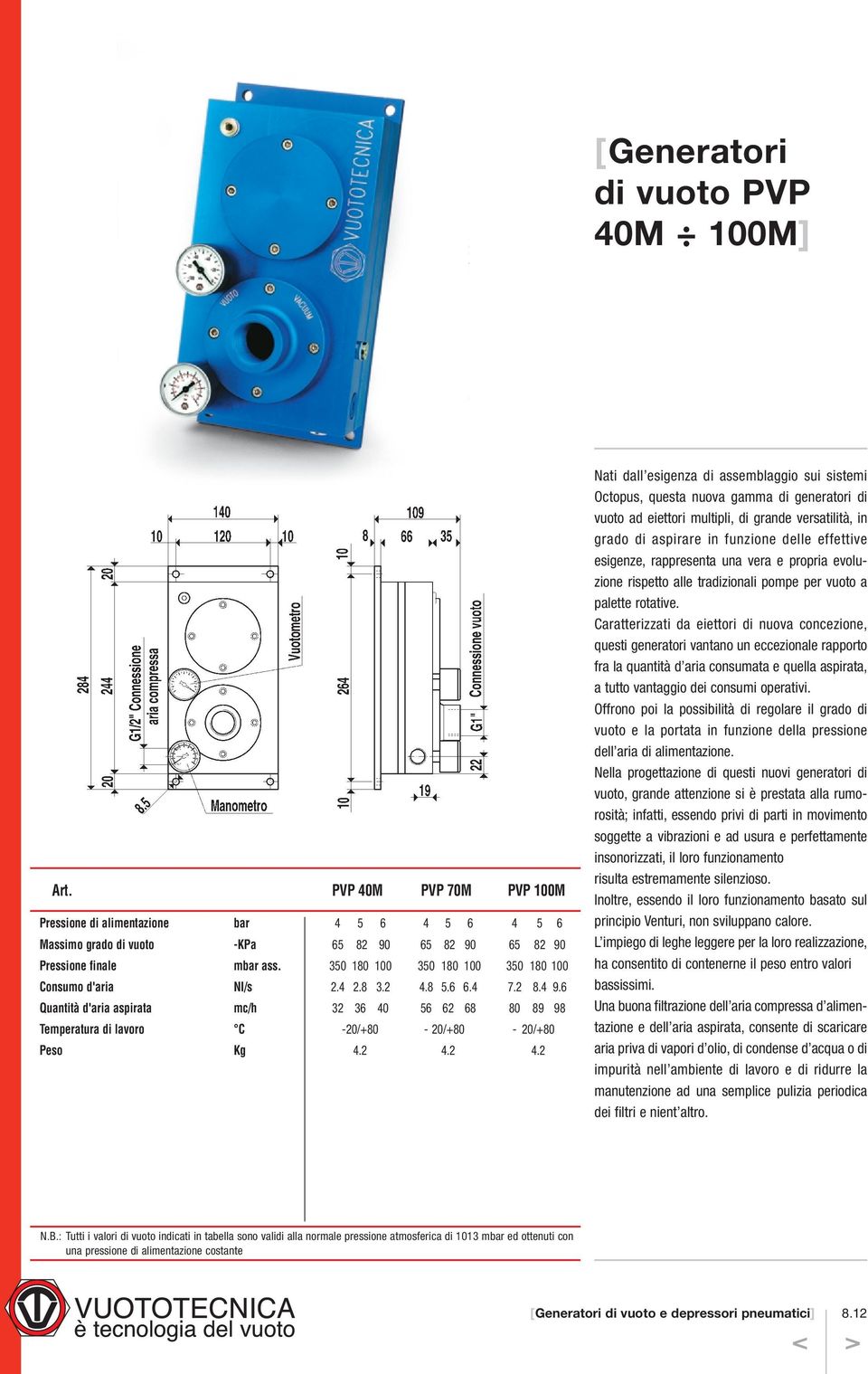 6 Quantità d'aria aspirata mc/h 32 36 40 56 62 68 80 89 98 Temperatura di lavoro C -20/+80-20/+80-20/+80 Peso Kg 4.2 4.