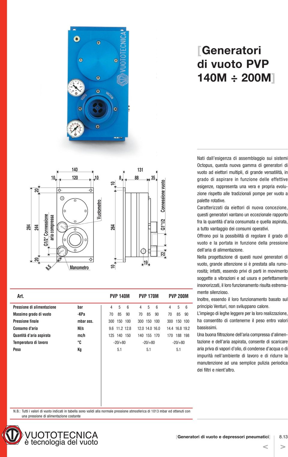 2 Quantità d aria aspirata mc/h 125 140 150 140 155 170 170 188 198 Temperatura di lavoro C -20/+80-20/+80-20/+80 Peso Kg 5.1 5.