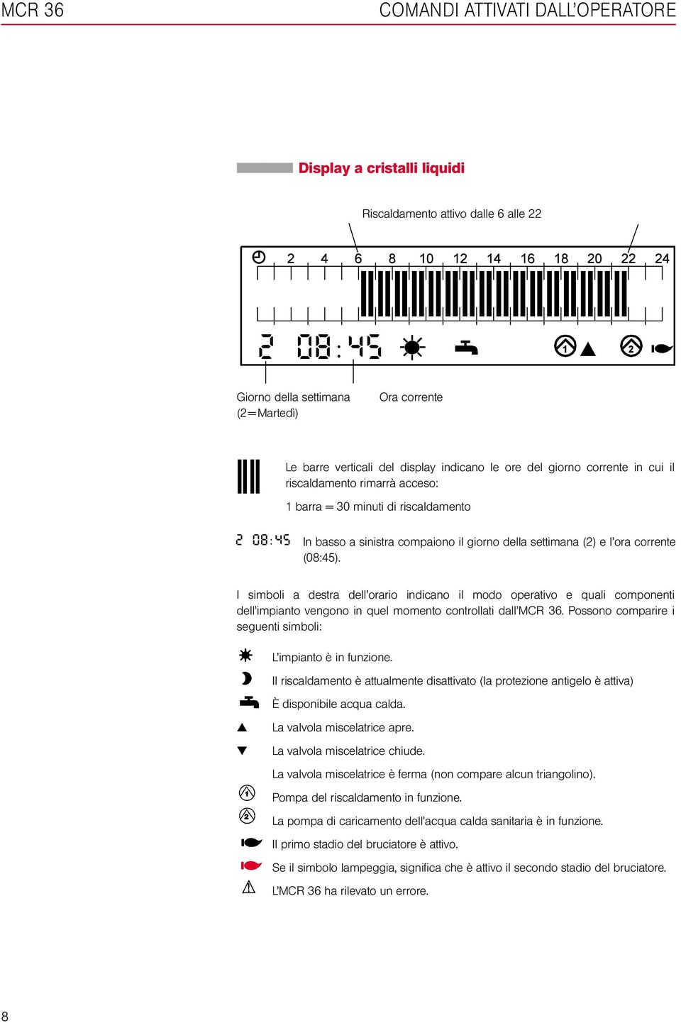 I simboli a destra dell orario indicano il modo operativo e quali componenti dell impianto vengono in quel momento controllati dall MCR 36.