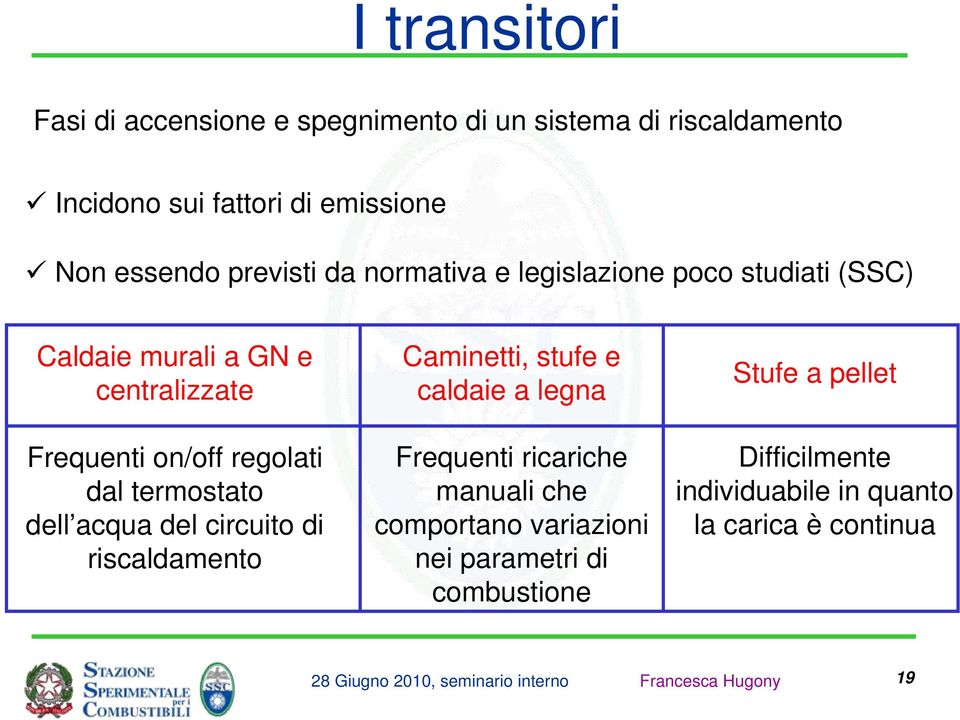 termostato dell acqua del circuito di riscaldamento Caminetti, stufe e caldaie a legna Frequenti ricariche manuali che